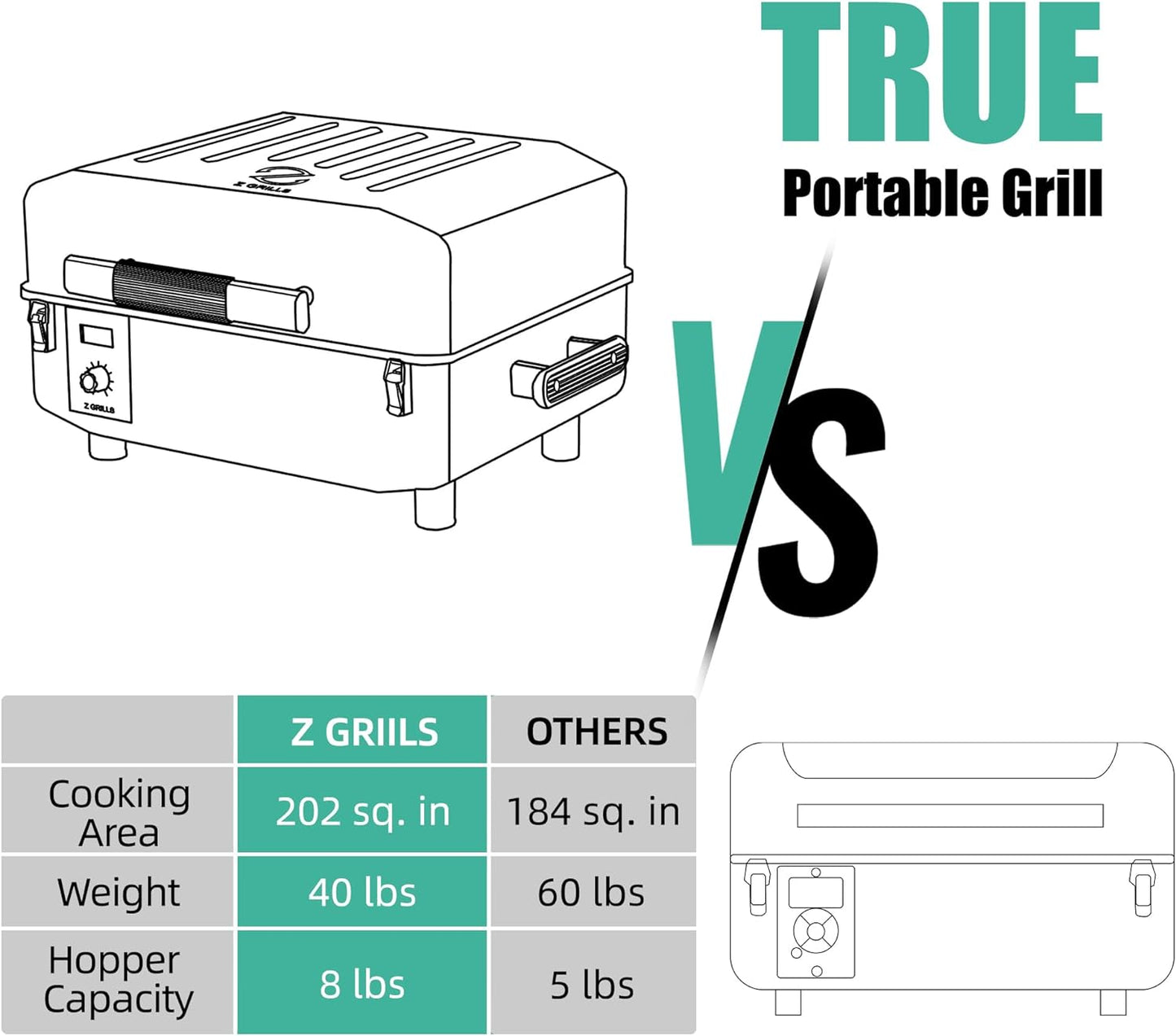 Portable Pellet Smoker, Small Mini Grill for BBQ, Camping, Tailgating, RV, CRUISER 200Apro