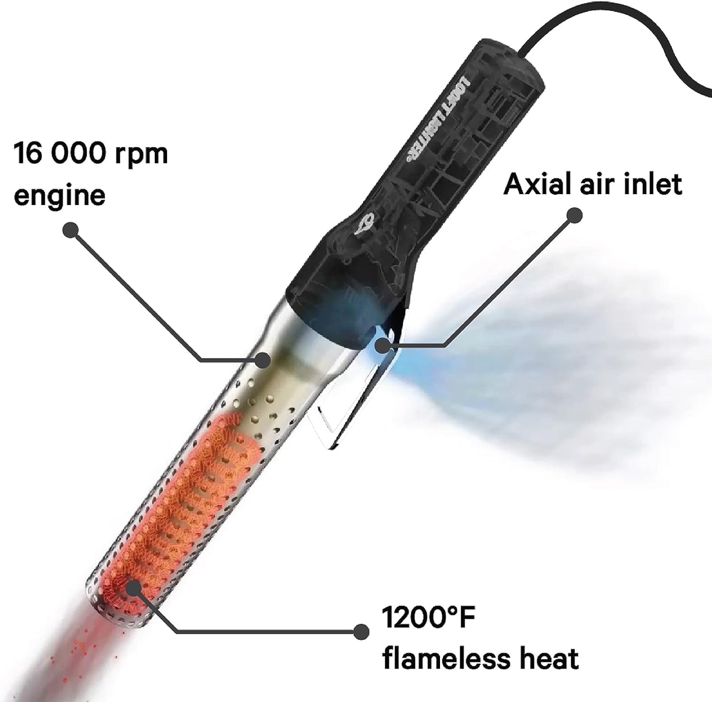 Looft Lighter 1 | All-Electric Charcoal Starter | Super Heated Air Reaches 1200°F in 60 Sec | Lights All Fuels: Briquettes, Fireplace Logs, and More