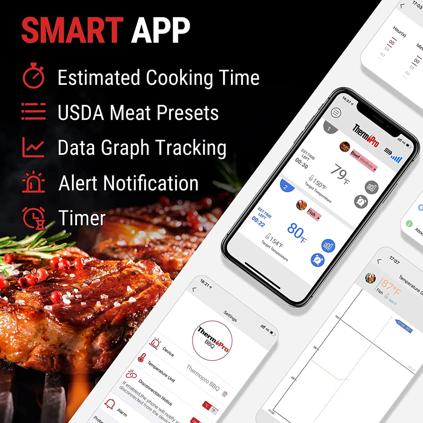 Wireless Meat Thermometer of 650FT, Bluetooth Meat Thermometer for Smoker Oven, Grill Thermometer with Dual Probes, Smart Rechargeable BBQ Thermometer for Cooking Turkey Fish Beef