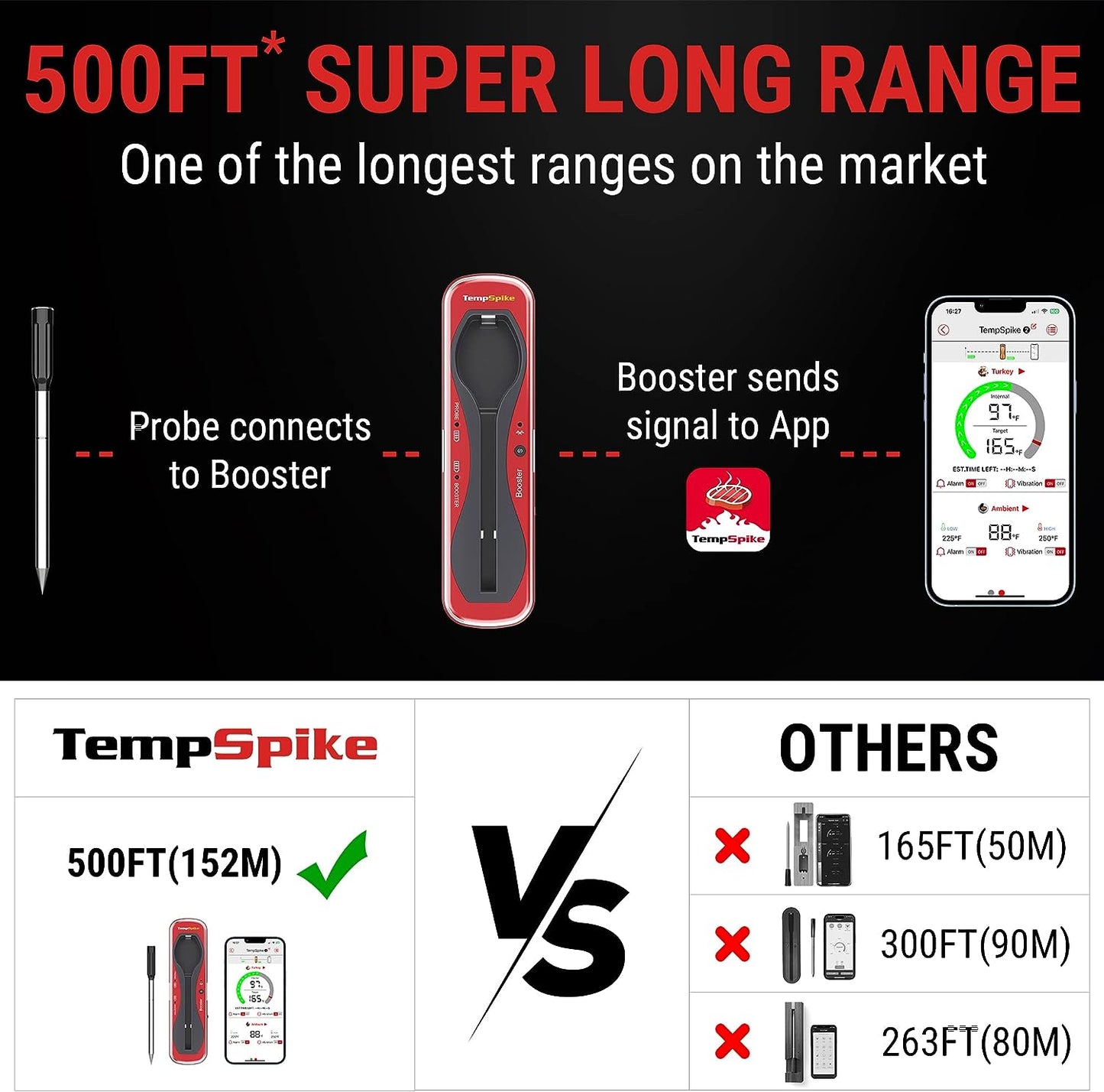 Tempspike Premium Truly Wireless Meat Thermometer up to 500-Ft Remote Range, Bluetooth Meat Thermometer with Wire-Free Probe, Meat Thermometer Wireless for Sous Vide Smoker Rotisserie