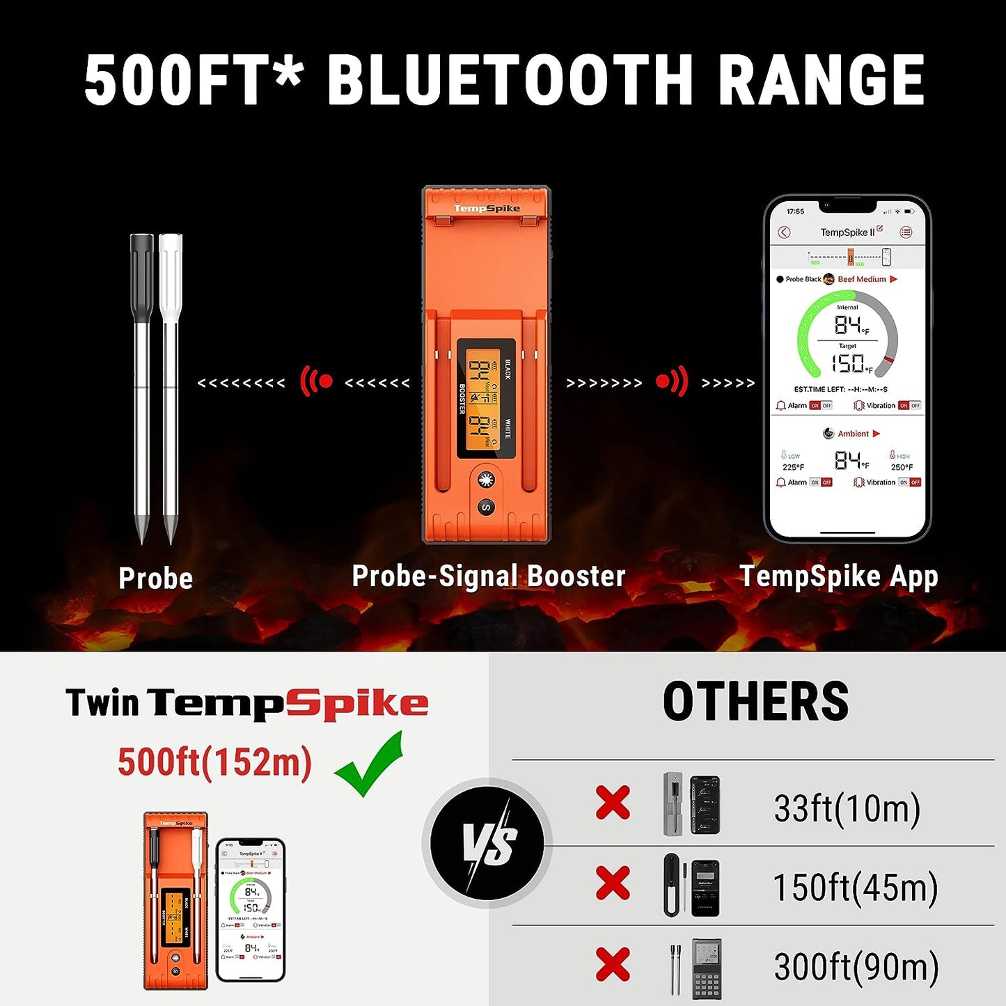 Twin Tempspike 500FT Truly Wireless Meat Thermometer with 2 Meat Probes, Bluetooth Meat Thermometer with Lcd-Enhanced Booster, Meat Thermometer Wireless for Rotisserie BBQ Grill Oven Smoker