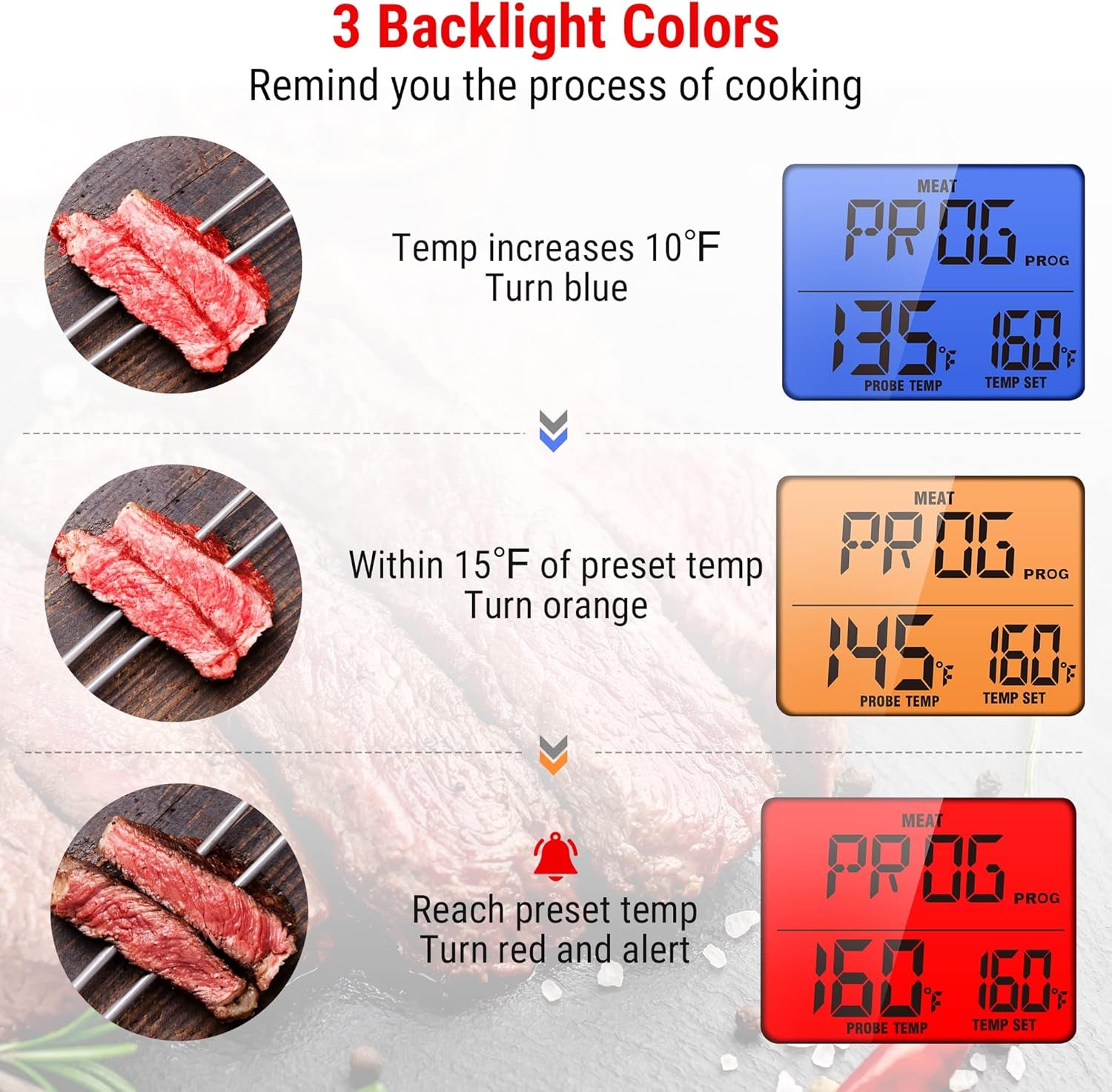 H06B 500FT Wireless Meat Thermometer Digital with Meat Probe,Meat Thermometer Digital Wireless with 3 Backlit Colors and Timer Mode, Remote Meat Thermometer for Grilling and Smoking