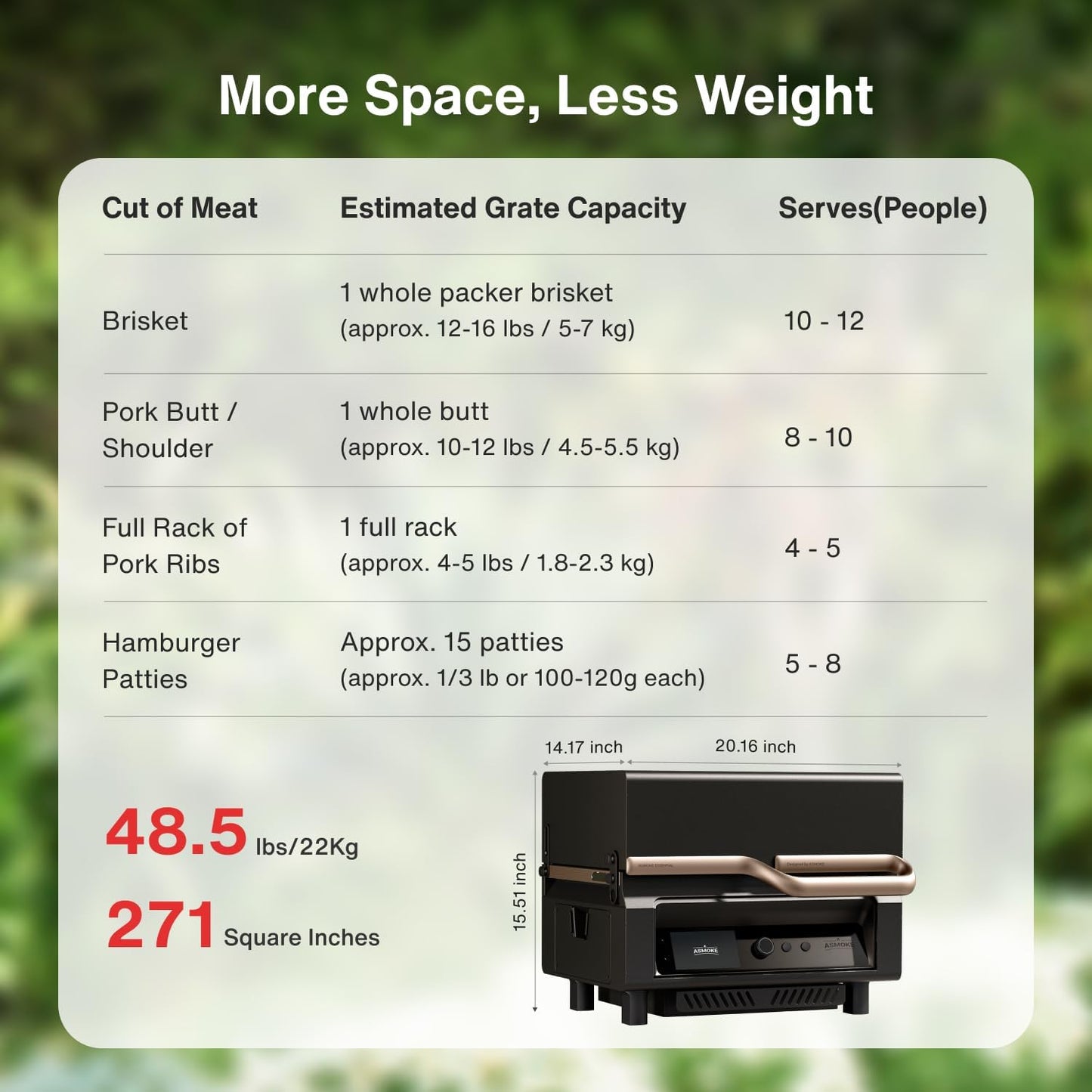 Guga's Essential V2 – Smart Portable Wood Pellet Grill & Smoker with Wi-Fi Control, 8-in-1 Versatility, and Effortless Cleanup for Perfect Family BBQs