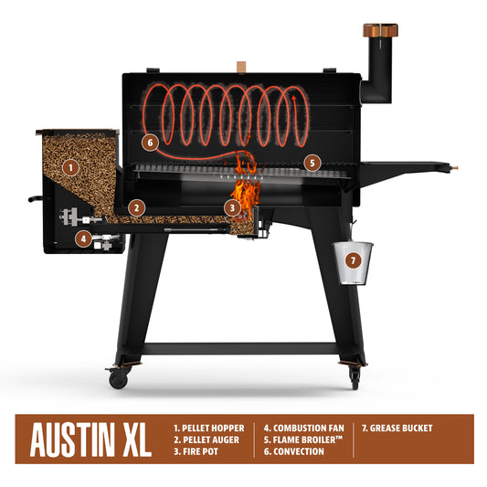 Pit Boss Austin XL 1000 Sq in Wood Fired Pellet Grill and Smoker – Onyx Series