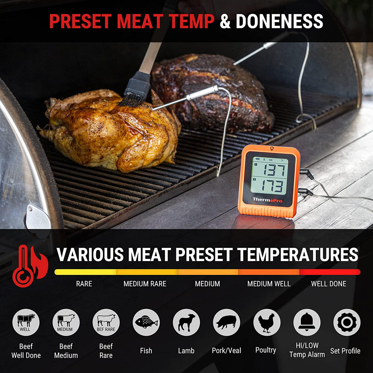 Meat Probe Wireless Meat Thermometer of 650FT, Bluetooth Meat Thermometer for Smo ...